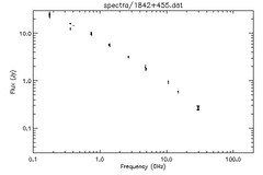 Spectra for 1842+455