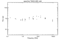 Spectra for 1842+681