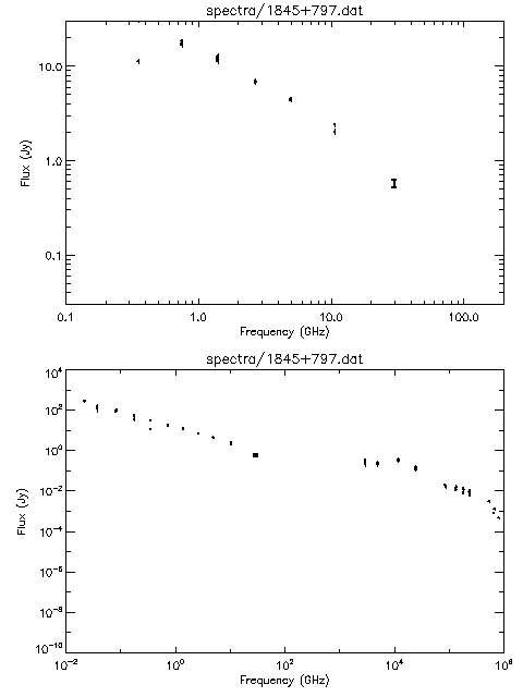 Spectra for 1845+797