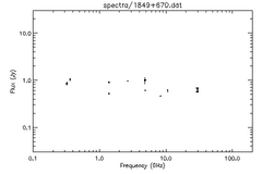 Spectra for 1849+670