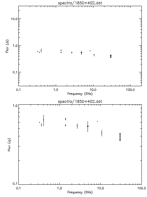 Spectra for 1850+402