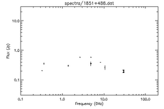 Spectra for 1851+488