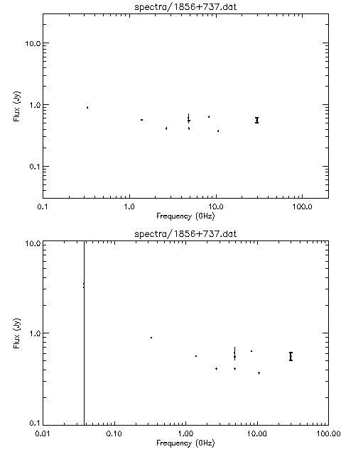 Spectra for 1856+737