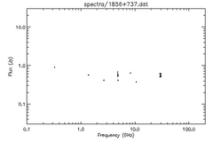 Spectra for 1856+737