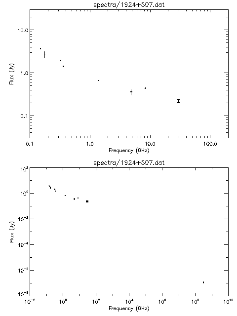 Spectra for 1924+507
