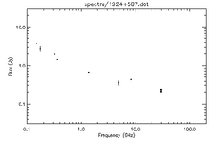 Spectra for 1924+507