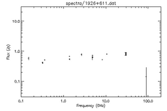 Spectra for 1926+611