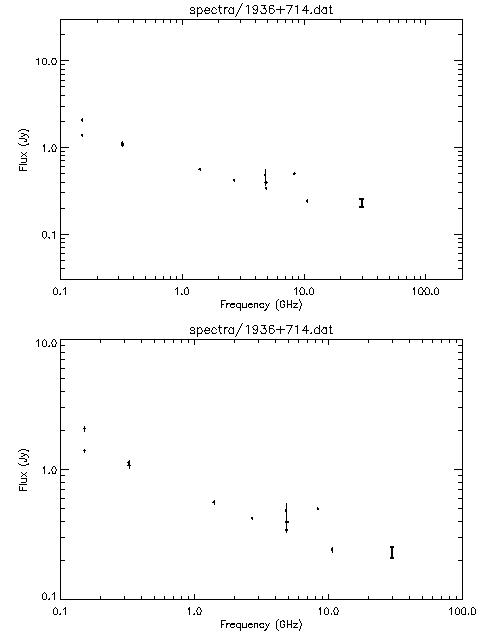 Spectra for 1936+714