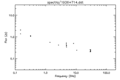 Spectra for 1936+714