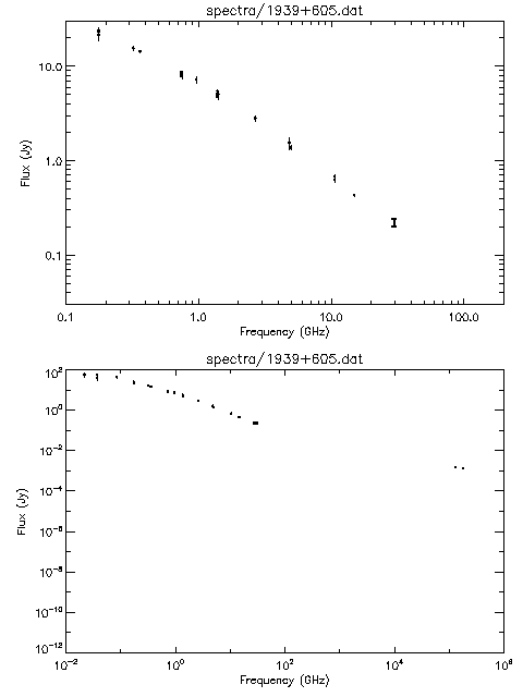Spectra for 1939+605