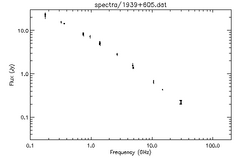 Spectra for 1939+605