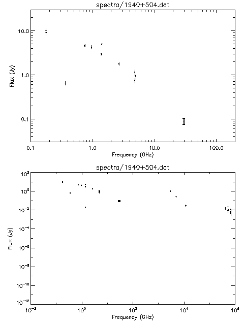 Spectra for 1940+504