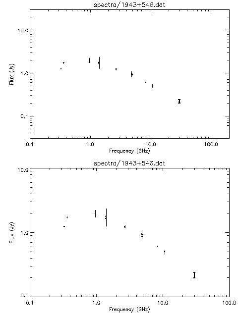 Spectra for 1943+546