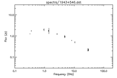 Spectra for 1943+546