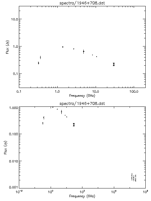 Spectra for 1946+708