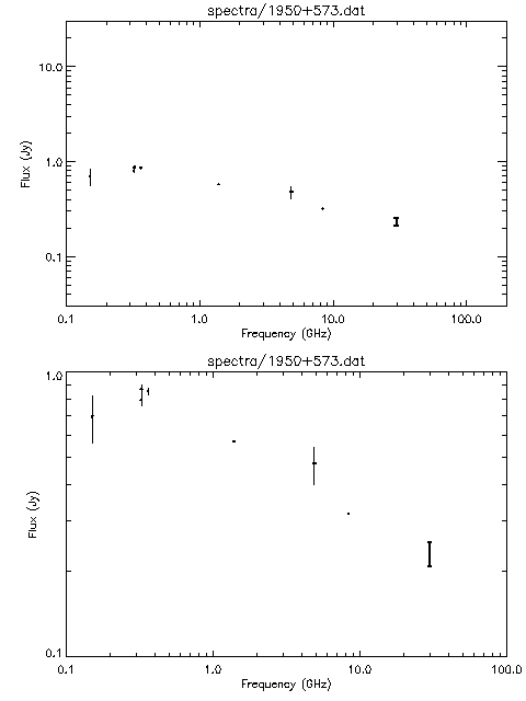 Spectra for 1950+573