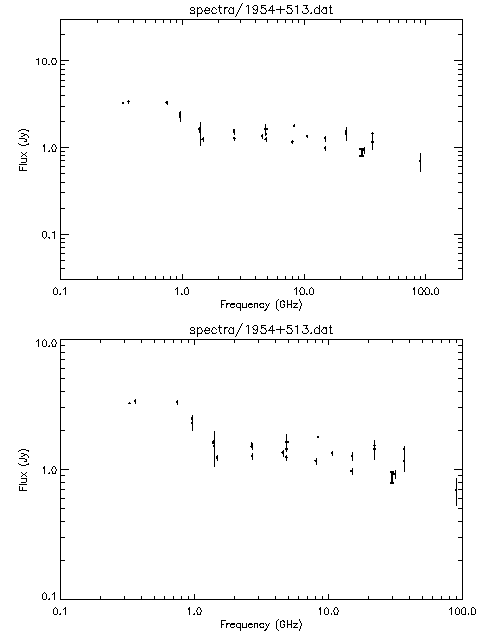Spectra for 1954+513
