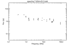 Spectra for 1954+513