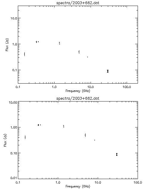 Spectra for 2003+662