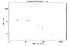 Spectra for 2003+662