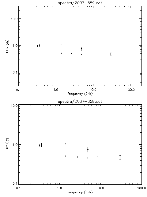 Spectra for 2007+659