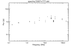 Spectra for 2007+777