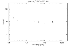 Spectra for 2010+723