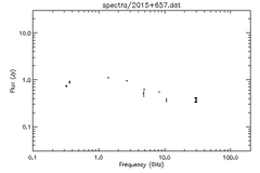 Spectra for 2015+657