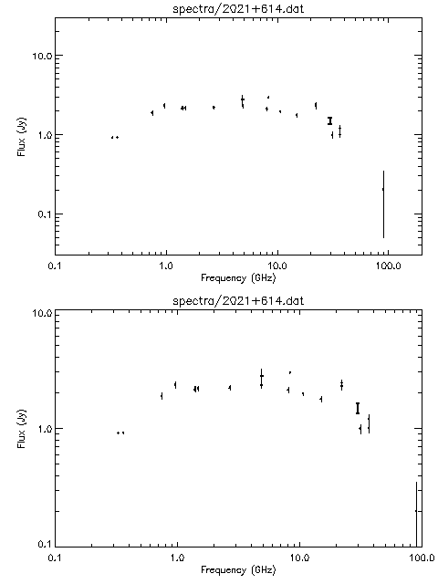 Spectra for 2021+614
