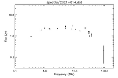 Spectra for 2021+614