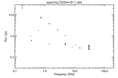 Spectra for 2054+611