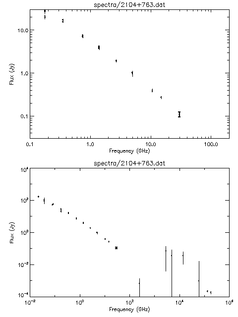 Spectra for 2104+763