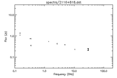 Spectra for 2116+818