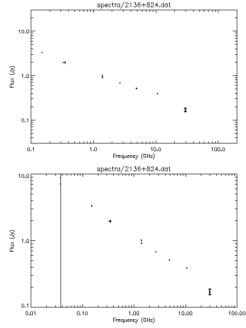 Spectra for 2136+824