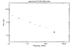 Spectra for 2136+824
