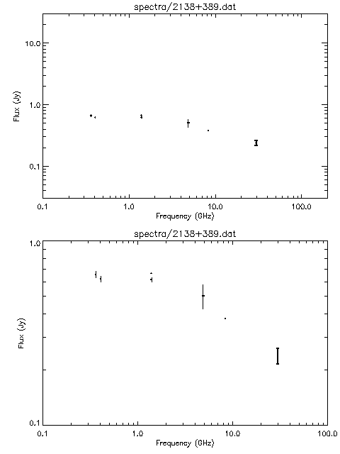 Spectra for 2138+389