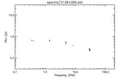Spectra for 2138+389