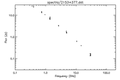 Spectra for 2153+377