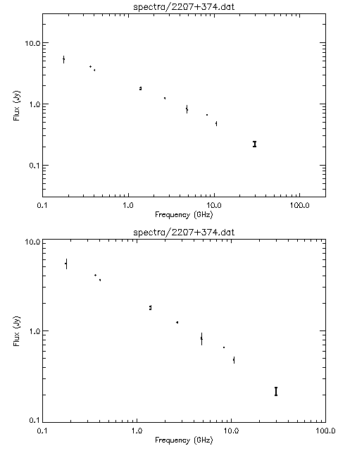 Spectra for 2207+374