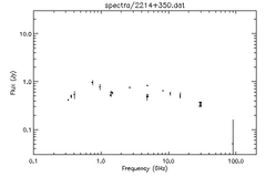 Spectra for 2214+350