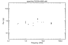 Spectra for 2229+695