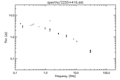 Spectra for 2255+416