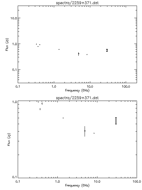 Spectra for 2259+371