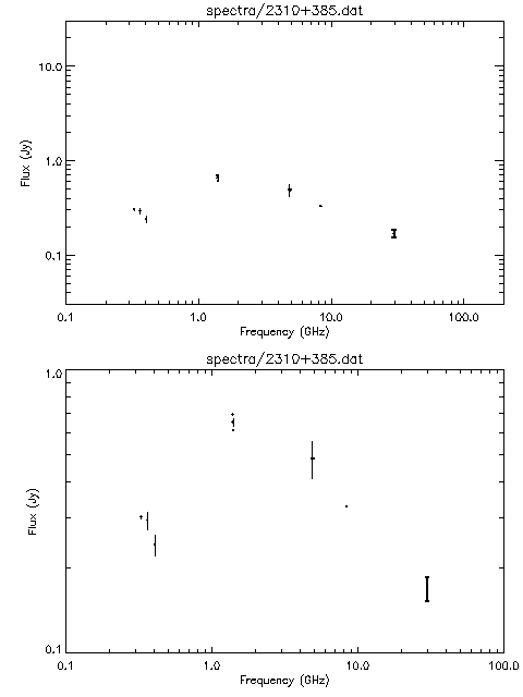 Spectra for 2310+385