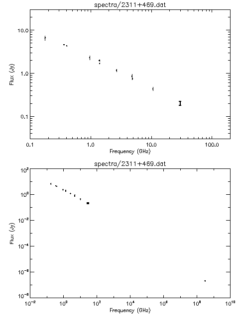 Spectra for 2311+469