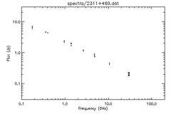 Spectra for 2311+469