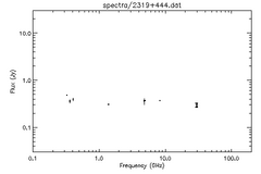 Spectra for 2319+444
