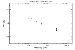 Spectra for 2323+435
