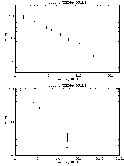 Spectra for 2324+405