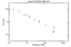 Spectra for 2324+405